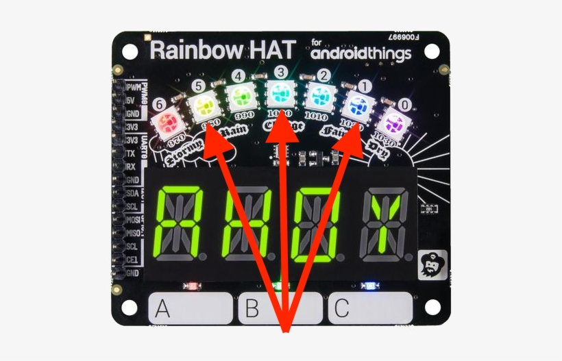 We'll Discuss The Raspberry Pi Rainbow Hat And Its - Rainbow Hat Android Things, transparent png