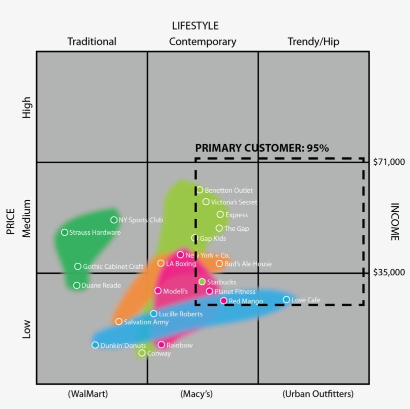 Other Blocks Are Much More Varied In Offerings, Lacking - Retail, transparent png