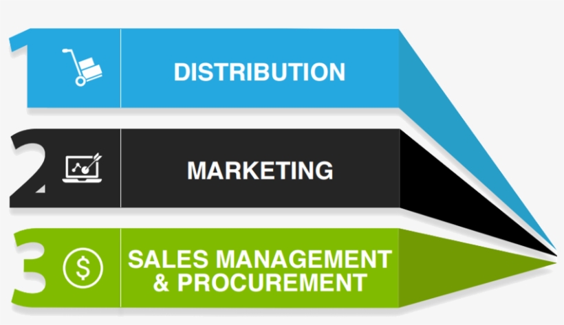 Procurement - Sale And Distribution Icon, transparent png
