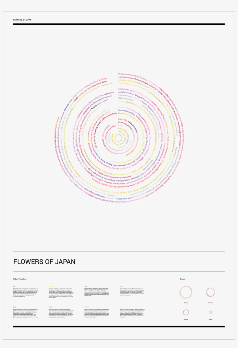 It Also Offers Information About How Each Colours Affect - Circle, transparent png