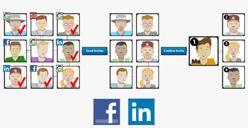 Invite Your Facebook And Linkedin Contacts To Play - Facebook New, transparent png