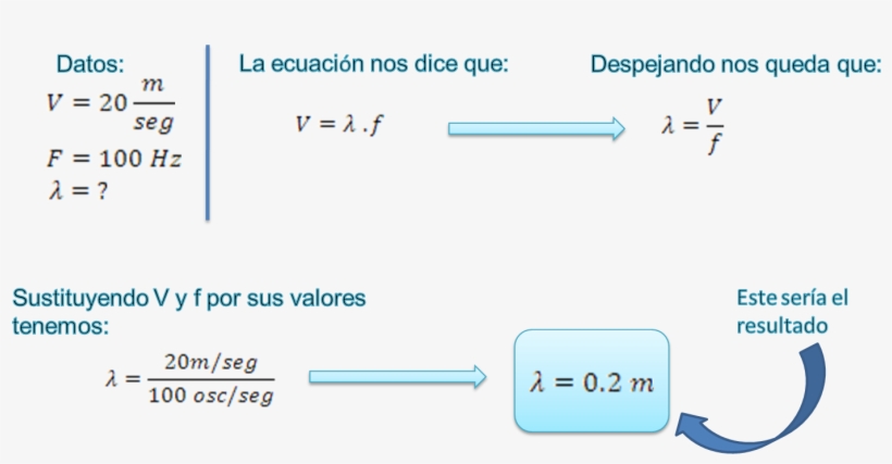 Como Resolver Ejercicios De Ondas - Ejercicios De Ondas Fisica, transparent png