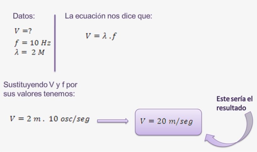 El Periódo De Una Onda Es De 0,75 Seg Y Su Lomgitud - Velocidad De Propagación De Una Onda, transparent png