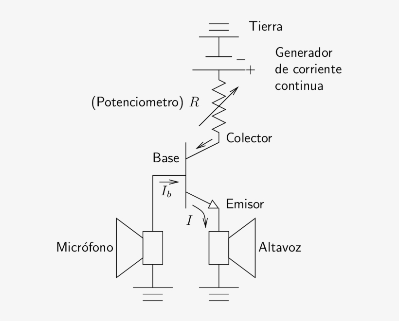 El Nivel De Ampliﬁcación Depende De La Ganancia - Amplificador De Sonido Con Microfono Transistor, transparent png