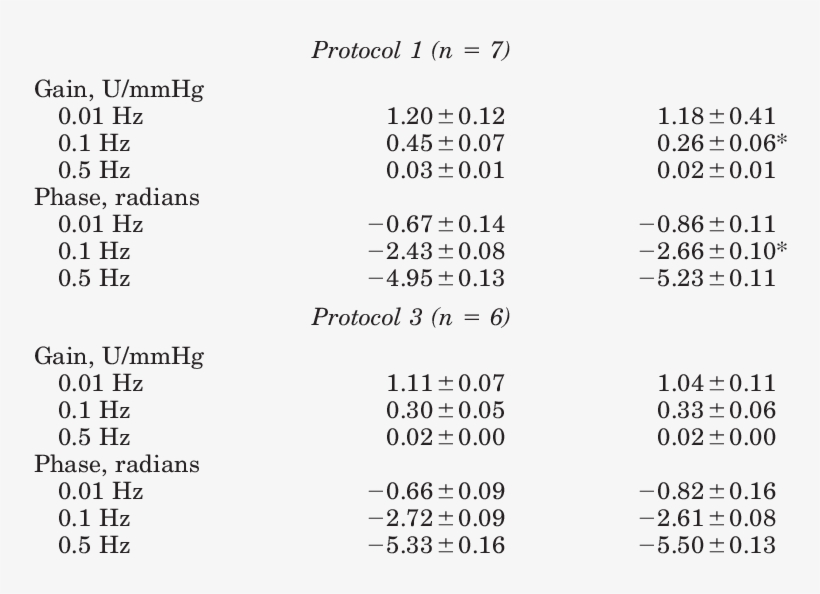 Parameters Of The Peripheral Arc Transfer Function - Number, transparent png