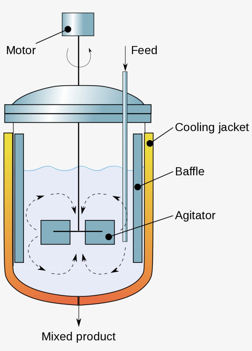 Continuous Stirred Tank Reactor, transparent png