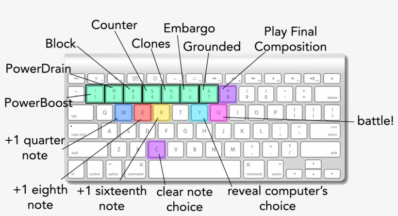 You Will Get To Battle Against The Computer In A Game - Diagram, transparent png