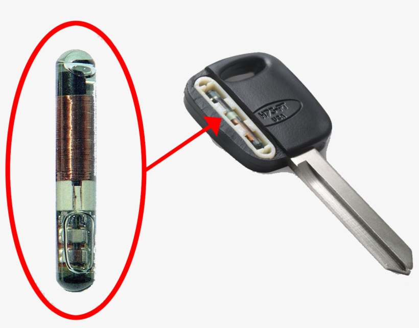 Llaves - Transponder Keys, transparent png