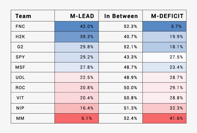 In Na, Imt Topped The League With - Number, transparent png