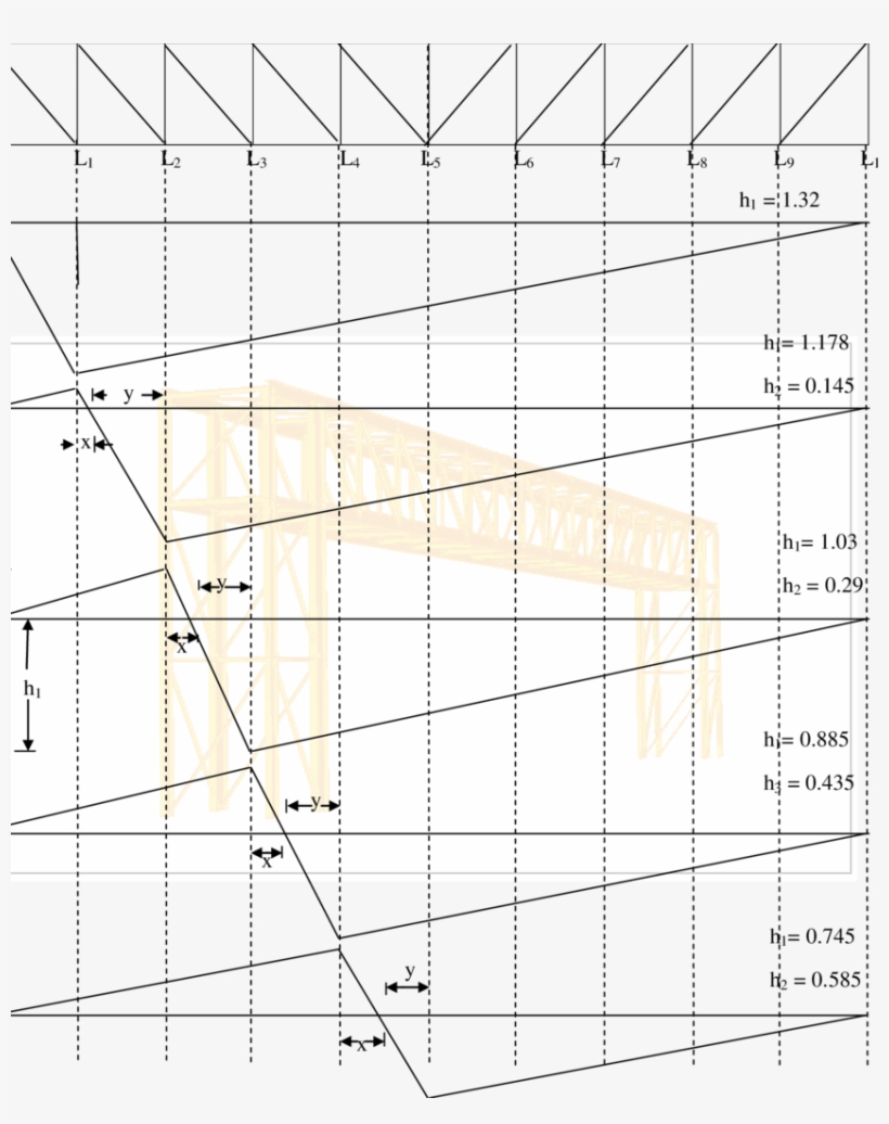 Nfluence Line Diagram For Diagonal Member - Influence Line, transparent png