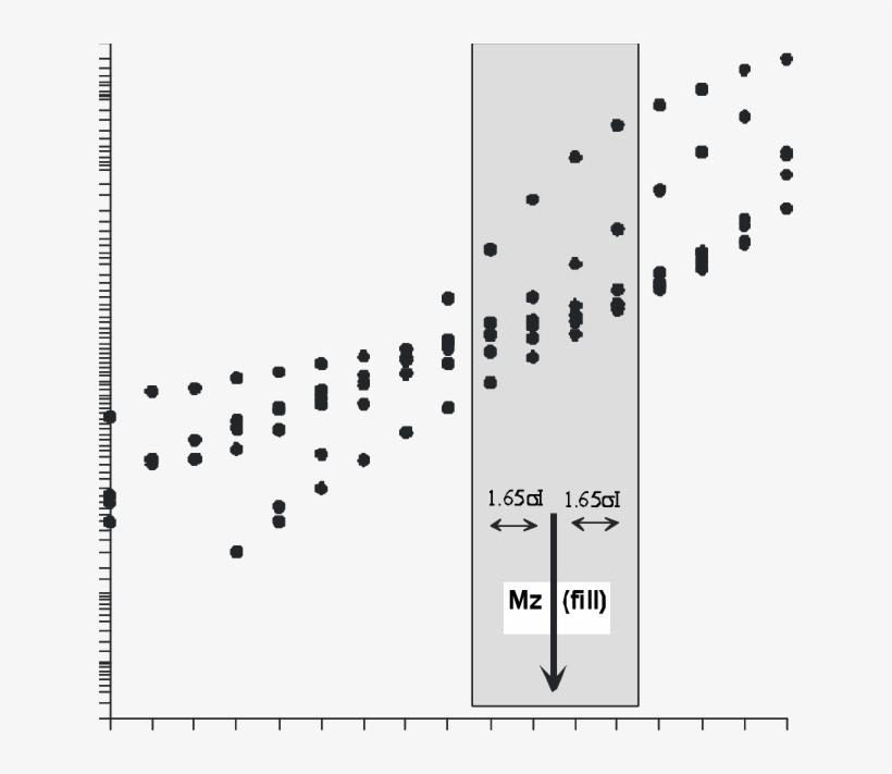 Comparison Of Texture Of Watershed And Fill Sediment - Number, transparent png