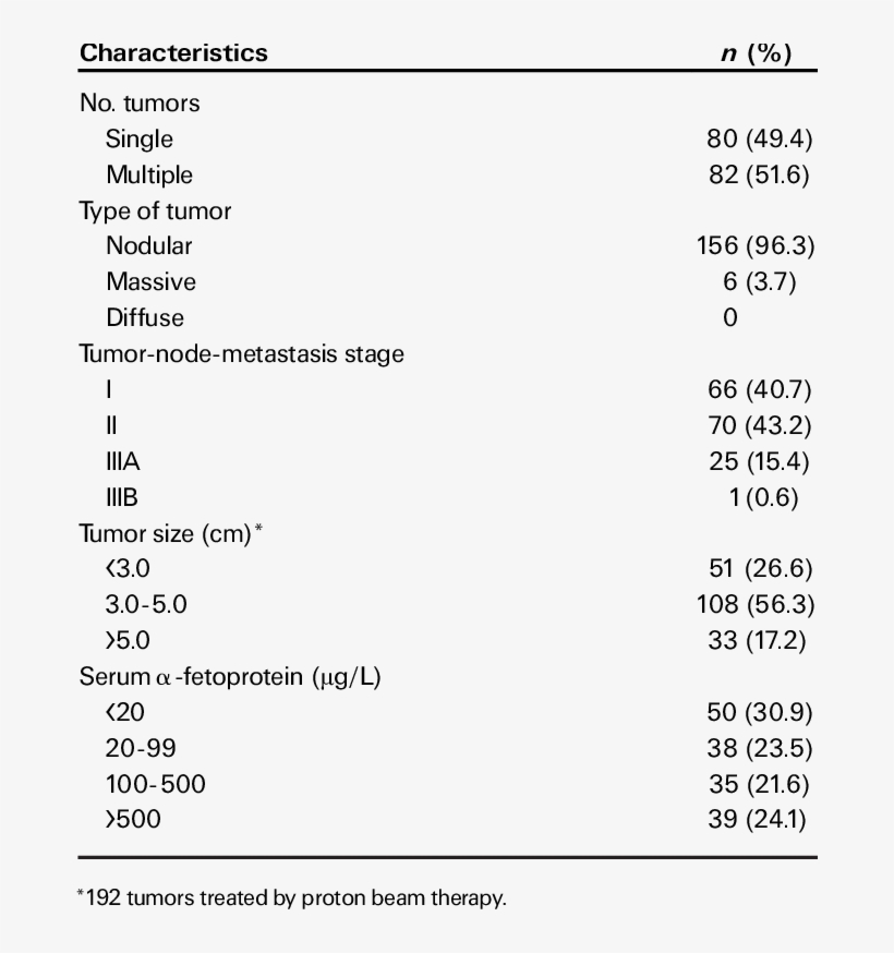 Background Of Hepatic Tumor At Entry - Patient, transparent png