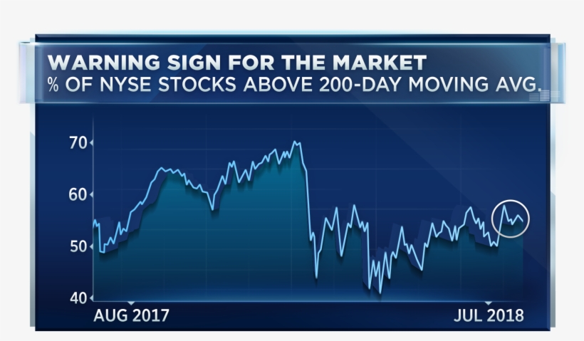 Finally, The Moving Average Convergence-divergence - Graphic Design, transparent png