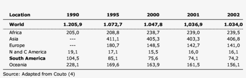 Variation Of Sheep Herd Numbers In Different Continents - Questia Online Library, transparent png