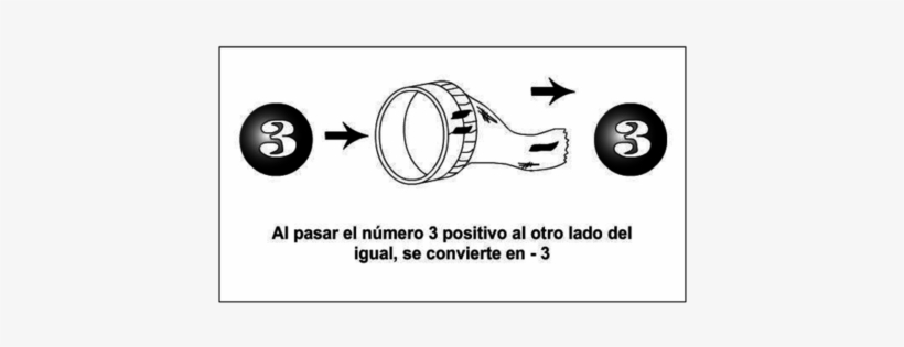 Modelo Del Calcetín Pegado Al Aro De La Cinta Adhesiva - Circle, transparent png