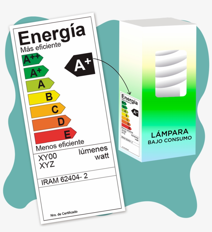 ¿dónde Encontrar La Etiqueta En Las Lámparas - Flyer, transparent png