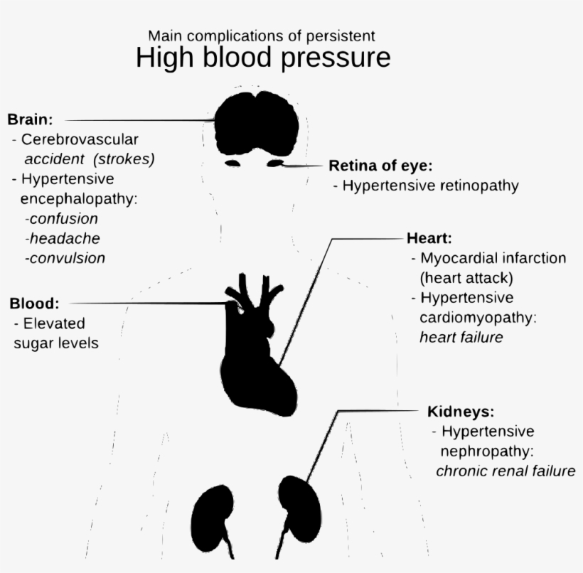 Download Png - Do If Your High Blood, transparent png