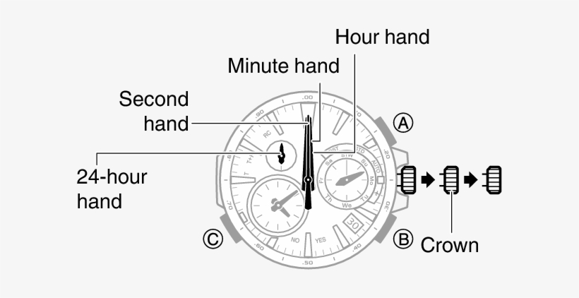If The 24 Hour Hand Is Off By 12 Hours, Hold Down For - Hour Hand Minute Hand Second Hand, transparent png