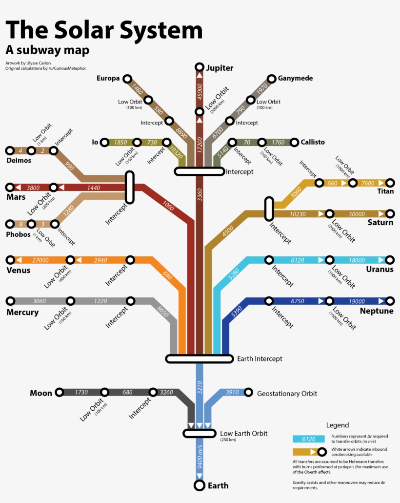 Welcome To Reddit, - Solar System Subway Map, transparent png