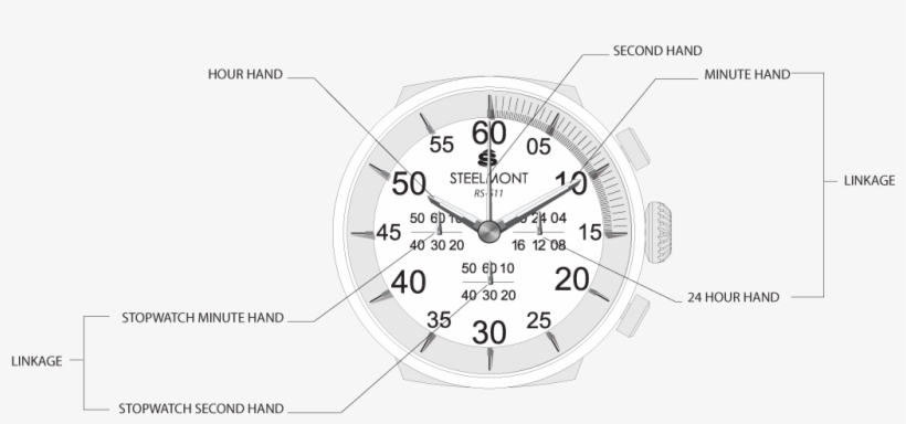 2 Step Motors - Circle, transparent png