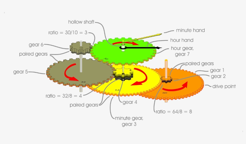 If You Need Further Assistance, Please Don't Hesitate, transparent png