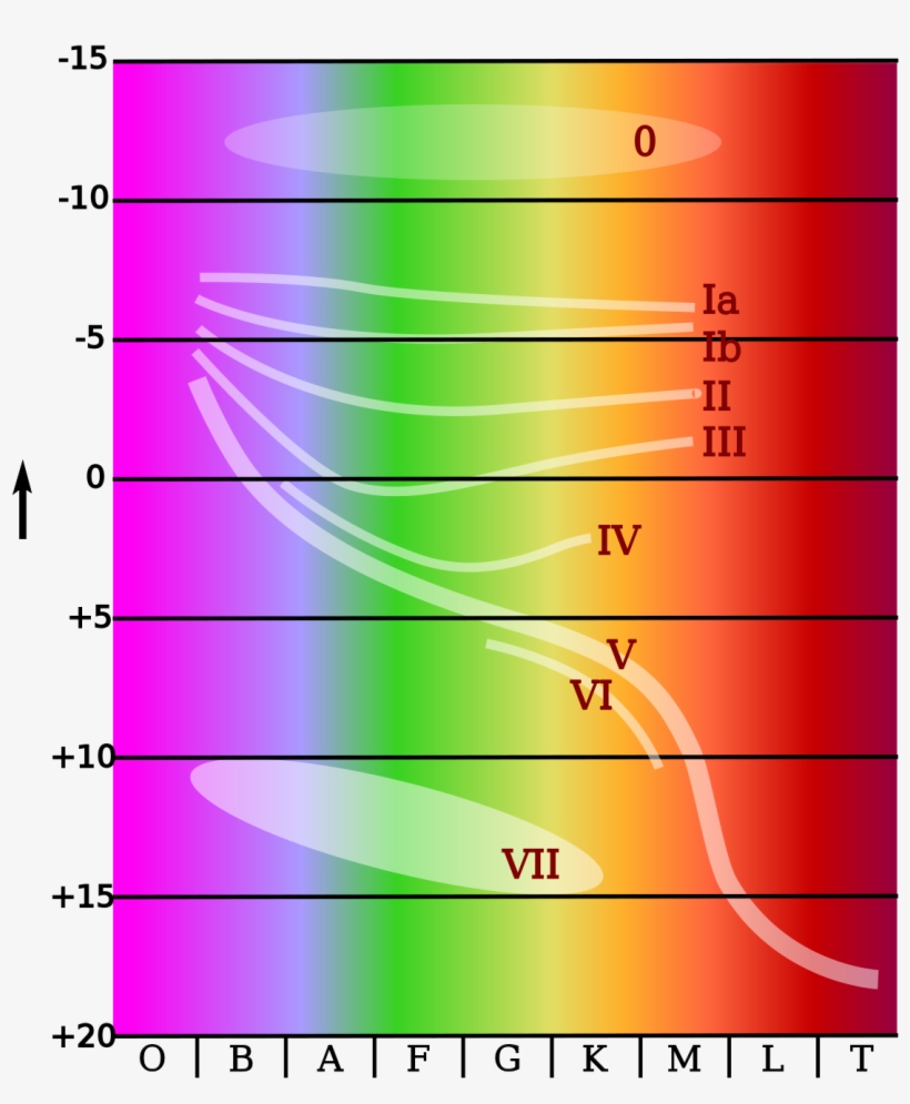 Lifespan Of Red Giant, transparent png