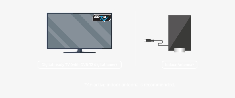Before You Begin, Check If You Have The Following Equipment - Computer Monitor, transparent png