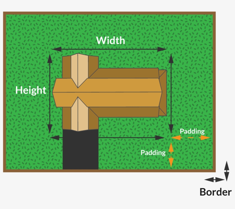 The Empty Space That Separates This Element From The - Zlagboard Cellphone Mount Blue, Finger Boards &, transparent png