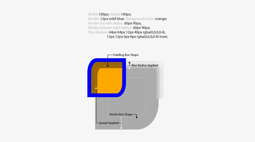 Spread-blur - Cell Word With Rounded Corners, transparent png