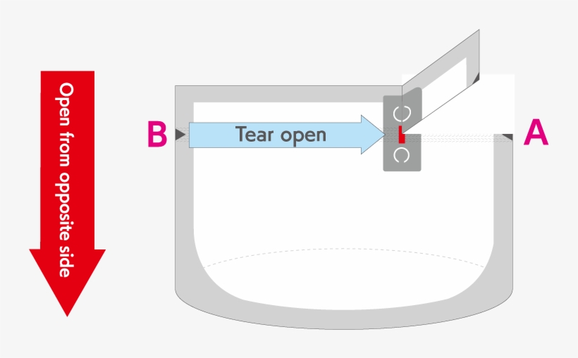 Remove The Top Of The Pouch By Tearing Across From - Microwave Oven, transparent png
