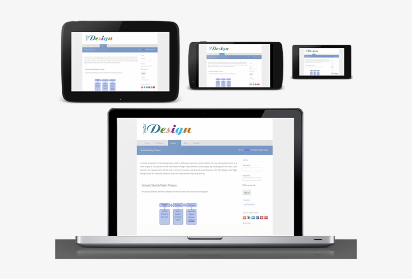 A Final Page Mock-up Viewed On Apple Macintosh Laptop, - Tablet And Pc Web Layout, transparent png