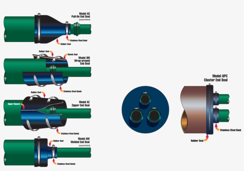 End Seals - End Seal Casing Pipe, transparent png