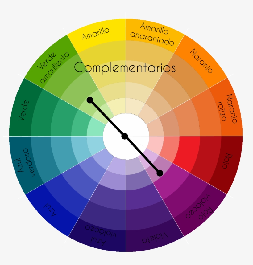 Combinación De Colores, Paletas De Colores, Como Mezclar - Colores Complementarios Del Rojo, transparent png