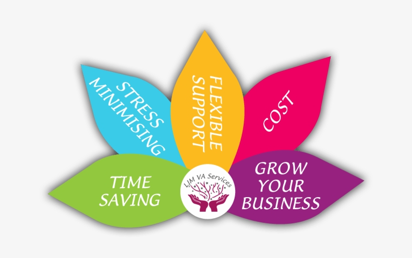 Five Steps To Wellbeing, transparent png