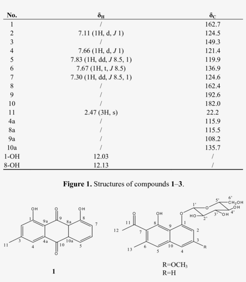 1 H And 13 C-nmr Data For Chrysophanol (500 - Deuterated Chloroform, transparent png