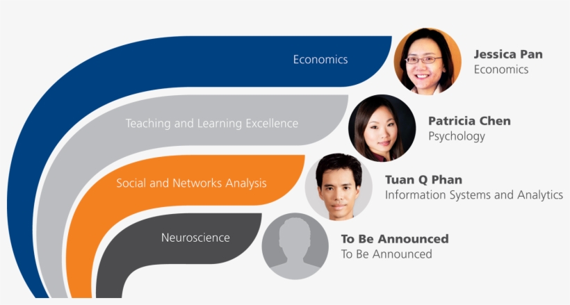 Research Theme Leads - Research, transparent png