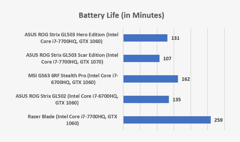 Pcmark 8's Home Benchmark Was Used To Measure Battery - Number, transparent png