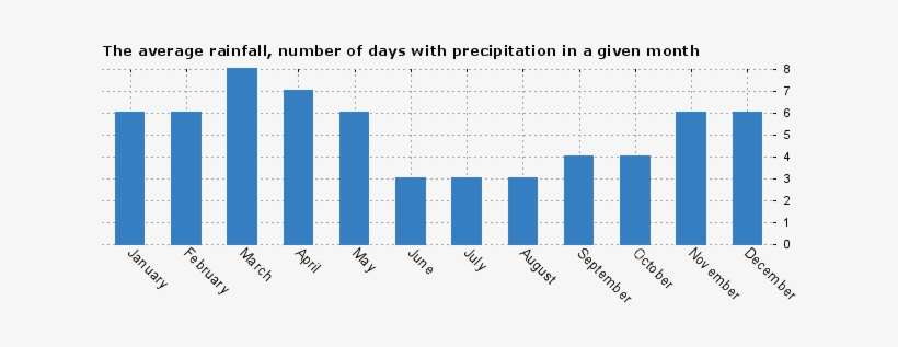 Weather In Honduras, transparent png