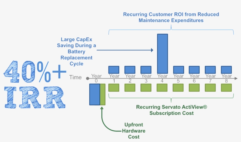 Extend Battery Life By Slowing Battery Failure - Hello Kitty I Love Nerds, transparent png
