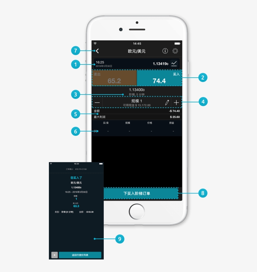 Mobphone2image Zh - Cmc Markets, transparent png