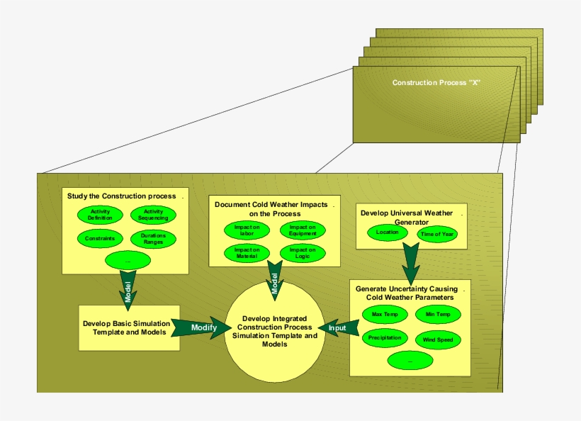 Proposed Cold Weather Construction Framework - Construction, transparent png