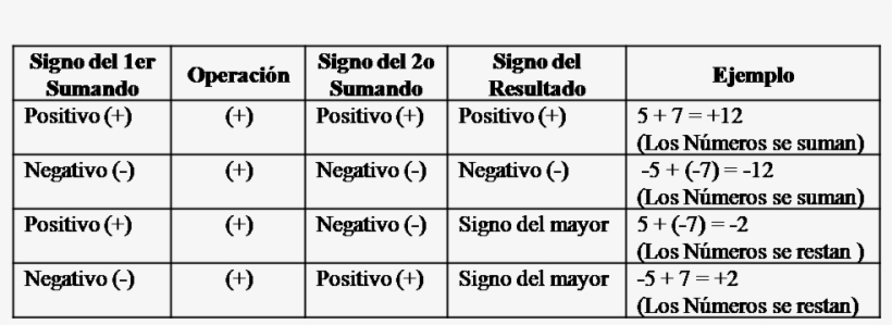 Después Del Estudio Que Has Realizado Sobre La Suma - Number, transparent png