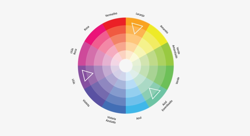 A Combinação Triádica É Feita A Partir De Três Cores - Color Wheel For Clothes Matching, transparent png