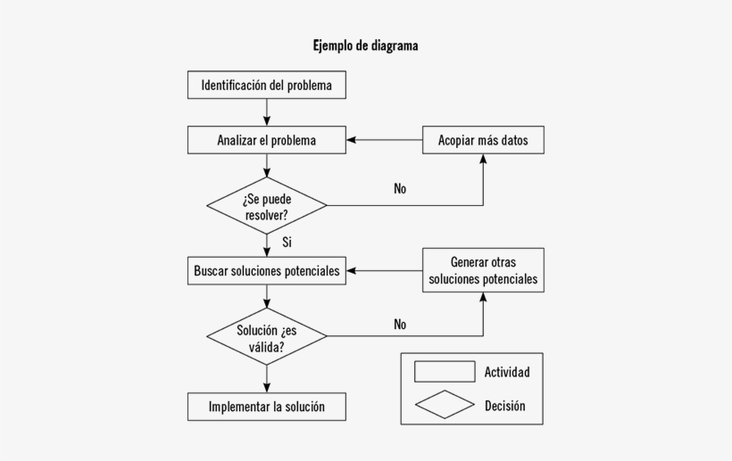 Caso Ni Siquiera Se Hace Relación A Las Formas O Partes - Portable Network Graphics, transparent png