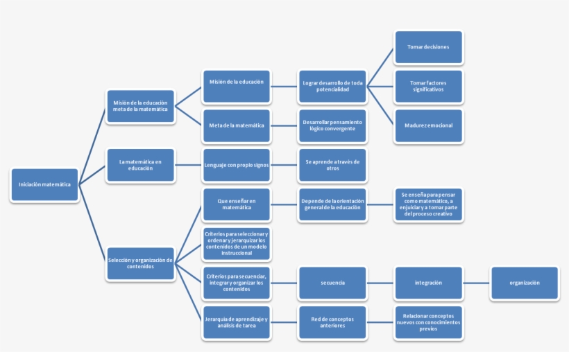 Mision De La Educacion Meta De Las Matemáticas - Nyse:arr, transparent png