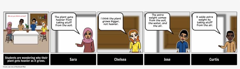 Comic De Sustancias Puras Y Compuestas, transparent png