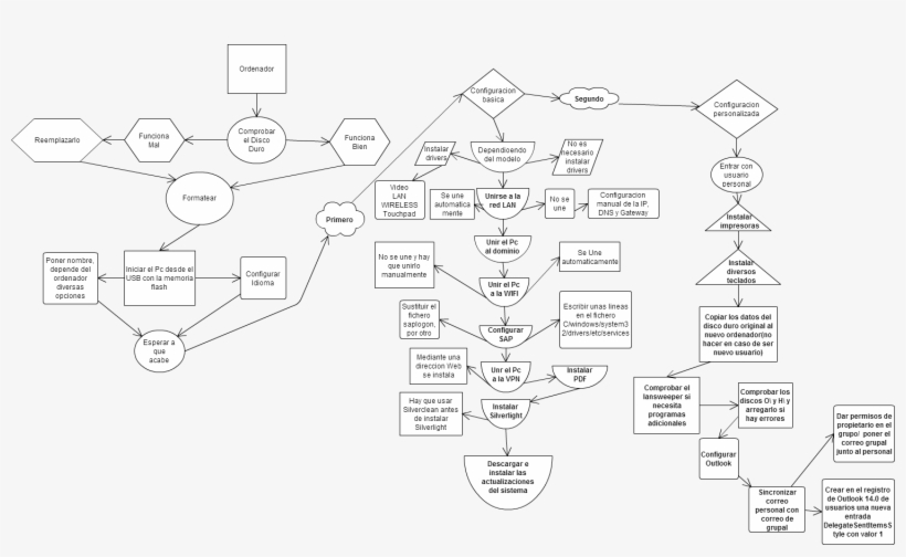 Para Configurar Un Ordenador Hay Que Seguir Bastantes - Circle, transparent png