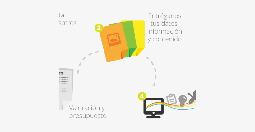 Pasos A Seguir, transparent png