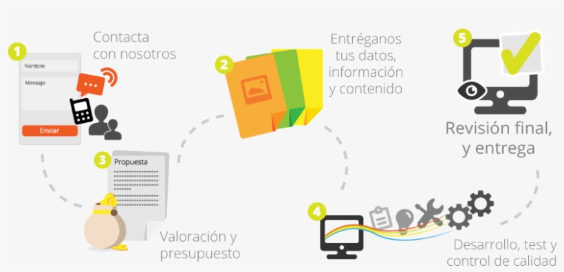 Pasos A Seguir, transparent png