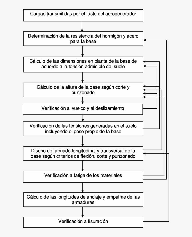 Diagrama Que Sintetiza Los Principales Pasos A Seguir - Diagram, transparent png
